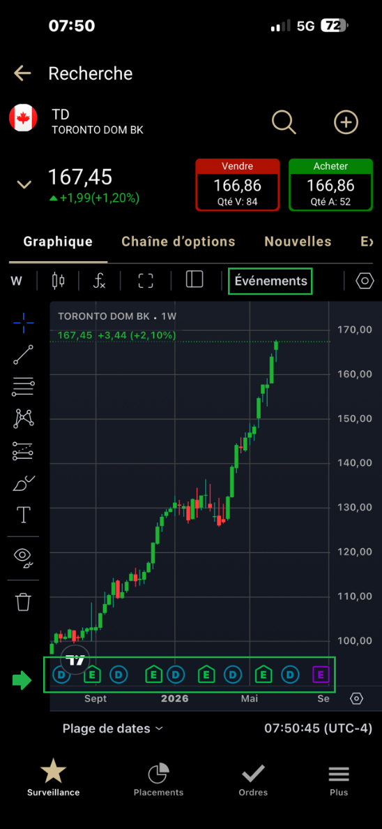 Indicateurs des graphiques Mobile Juin 2026