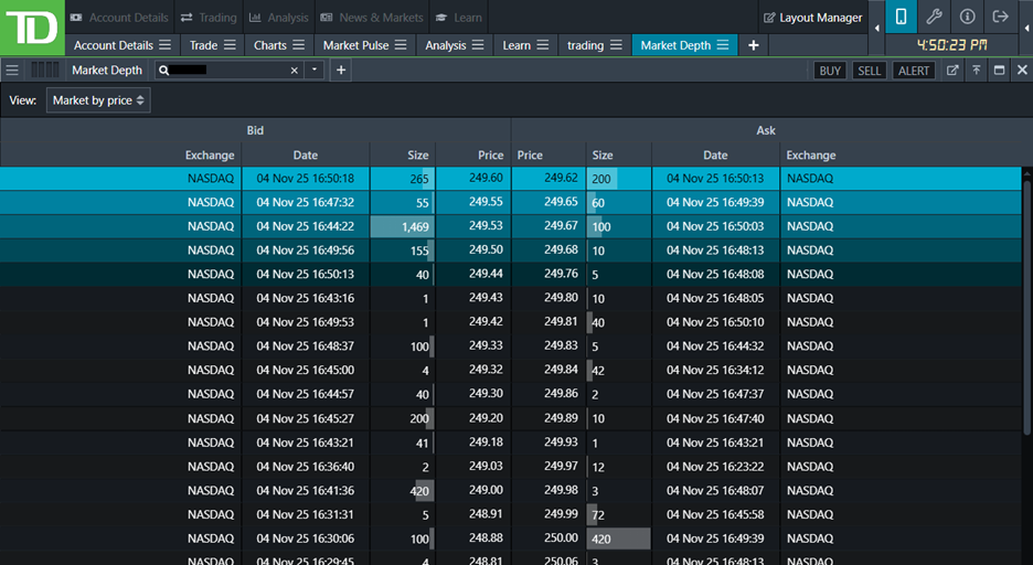 Market Depth November 2025