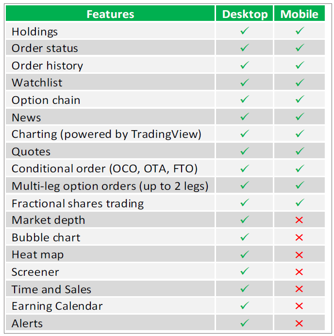 Differences between Advanced Dashboard Desktop and Mobile