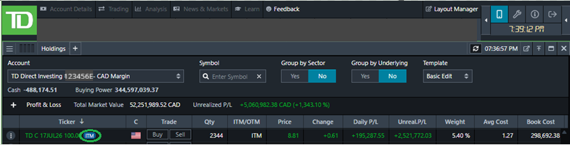 Holdings ITM Indicator Preference April 2026