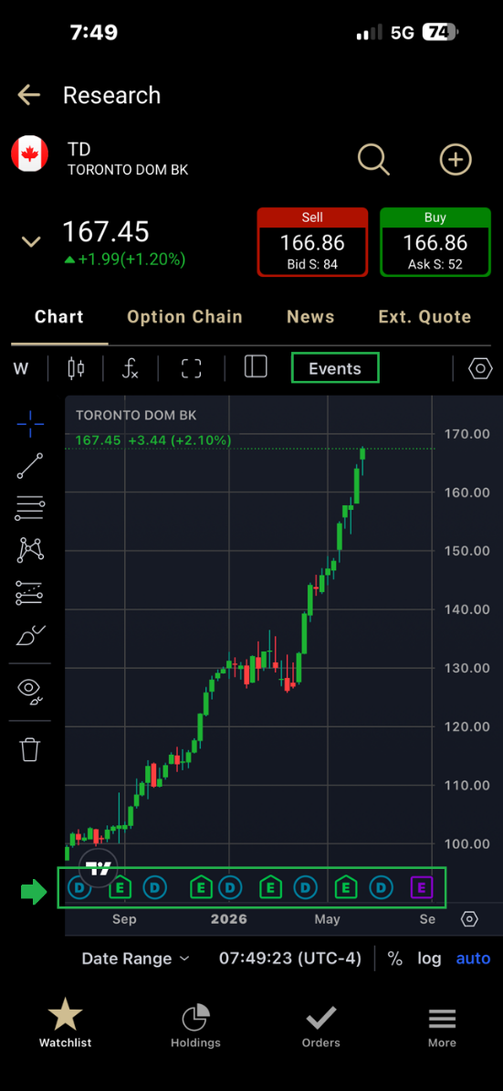 Charts Indicators Mobile June 2026